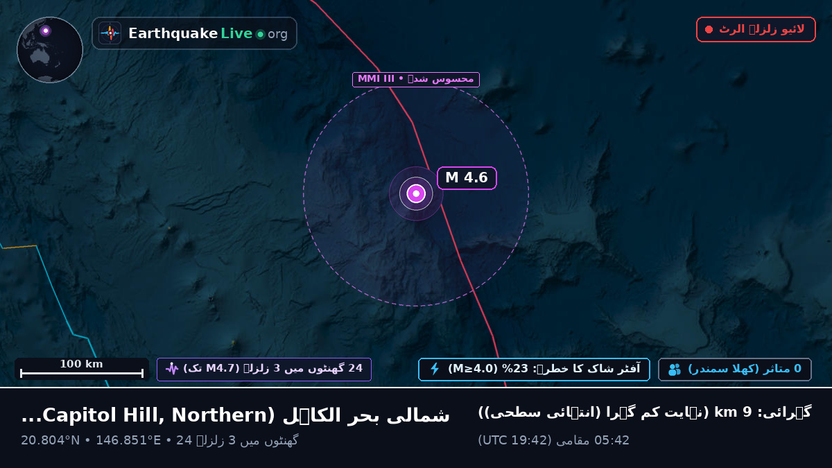 شمالی بحر الکاہل (Northern Mariana Islands)