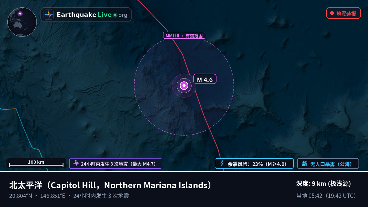 北太平洋 (Northern Mariana Islands)