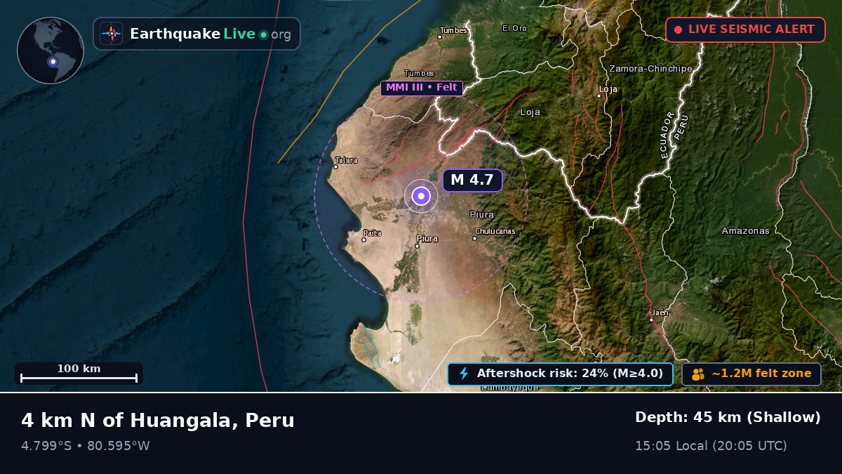 Sullana, Piura, Peru