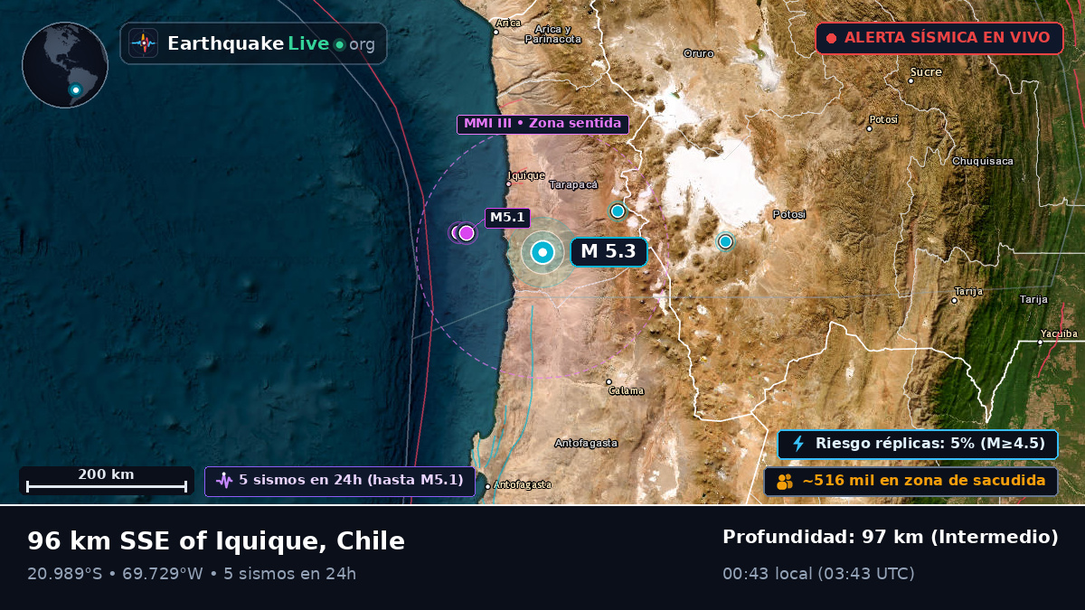 Tarapacá, Chile