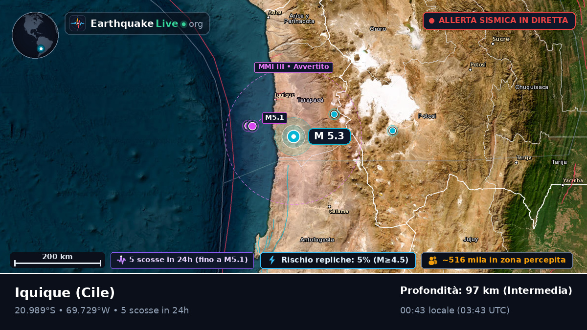 Tarapacá, Cile