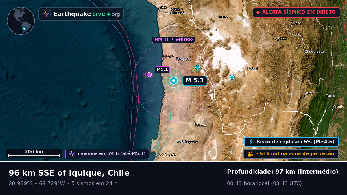 Tarapacá, Chile