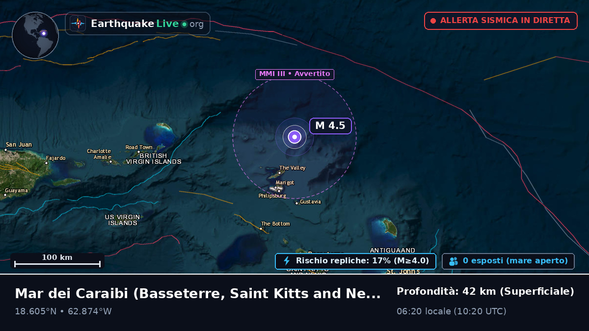 Mar dei Caraibi (Saint Kitts and Nevis)