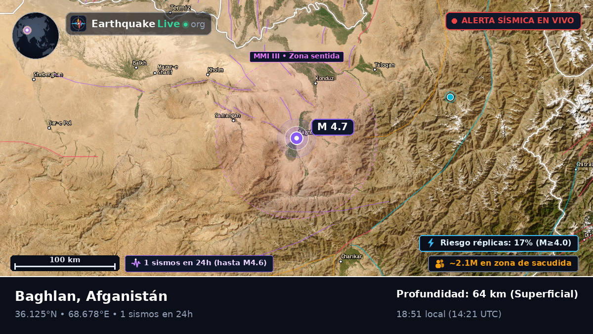 Baghlan, Afganistán