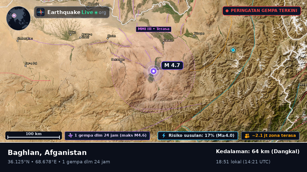 Baghlan, Afganistan