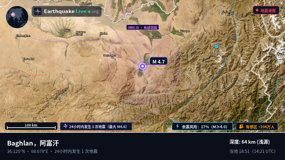 Baghlan, 阿富汗
