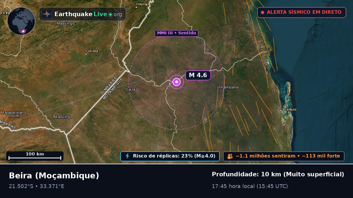 Sofala, Moçambique