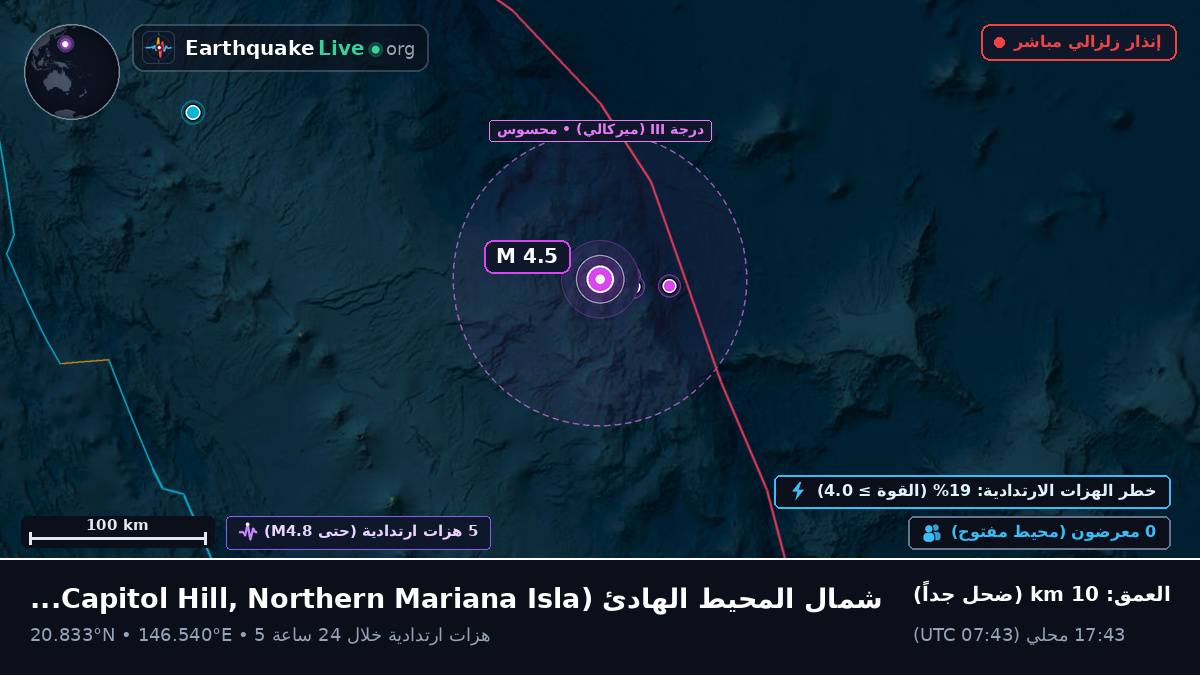 شمال المحيط الهادئ (Northern Mariana Islands)