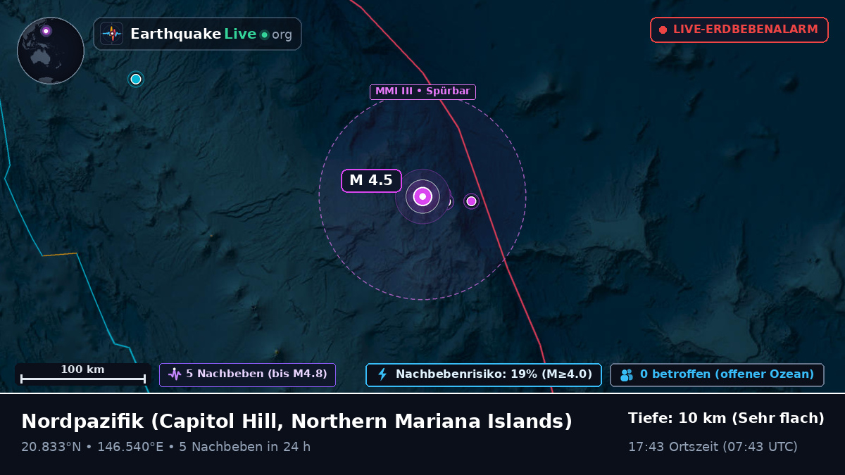 Nordpazifik (Northern Mariana Islands)