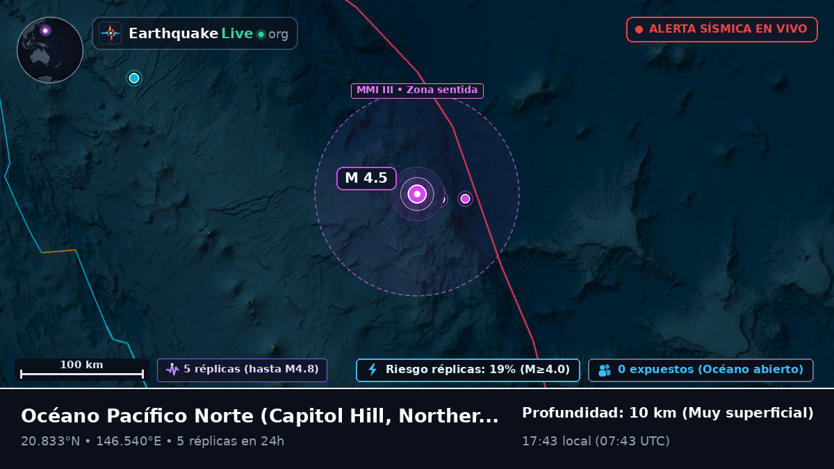 Océano Pacífico Norte (Northern Mariana Islands)