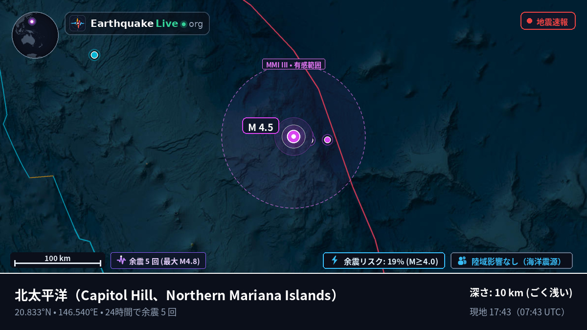 北太平洋 (Northern Mariana Islands)