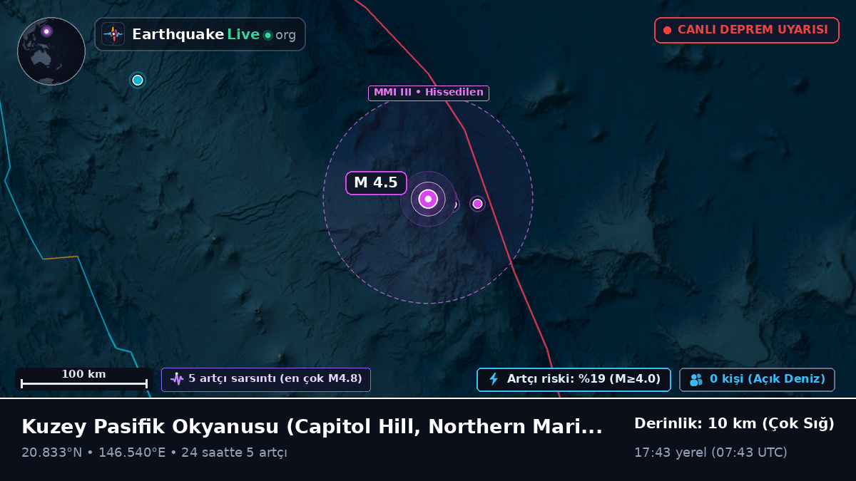 Kuzey Pasifik Okyanusu (Northern Mariana Islands)