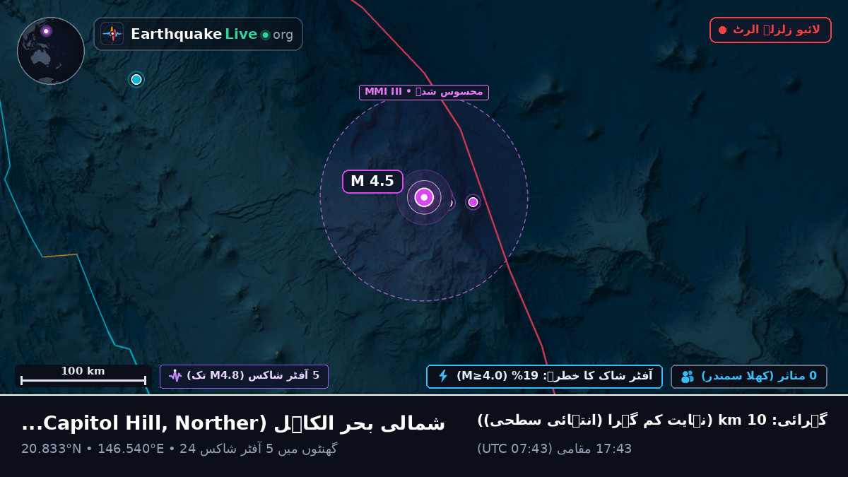 شمالی بحر الکاہل (Northern Mariana Islands)