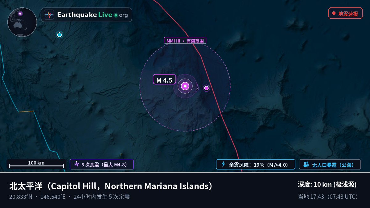 北太平洋 (Northern Mariana Islands)