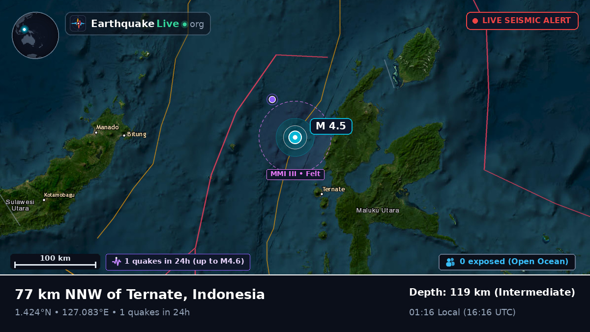 Molucca Sea (Indonesia)