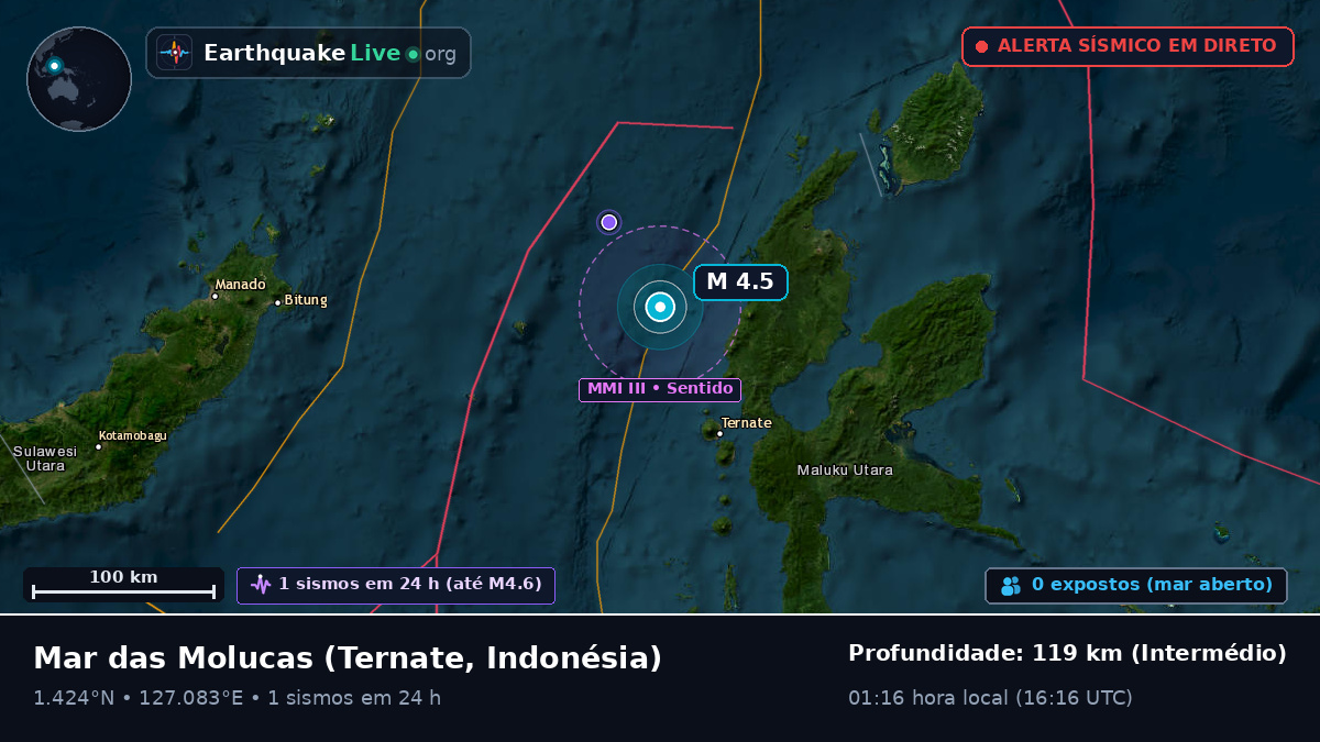 Mar das Molucas (Indonésia)