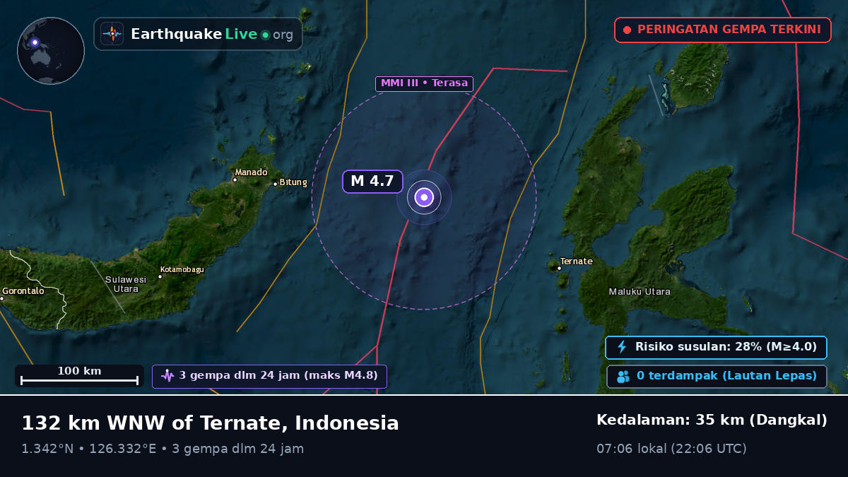 Laut Maluku (Indonesia)