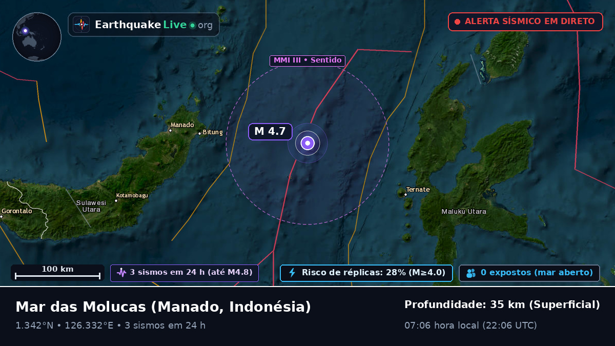 Mar das Molucas (Indonésia)