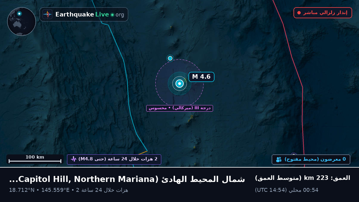 شمال المحيط الهادئ (Northern Mariana Islands)