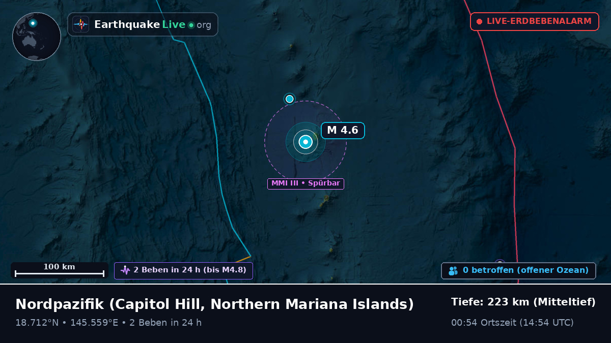 Nordpazifik (Northern Mariana Islands)