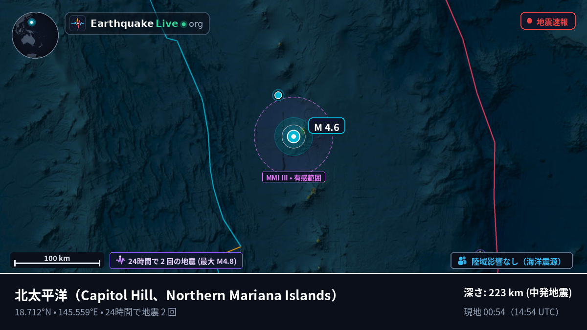 北太平洋 (Northern Mariana Islands)