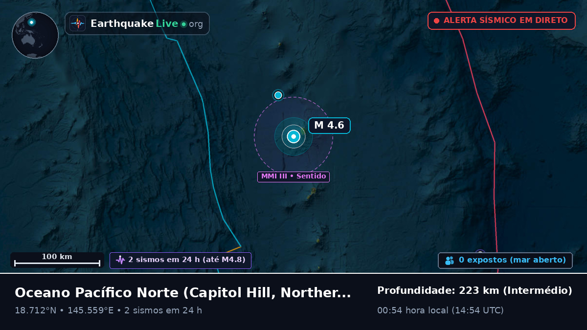 Oceano Pacífico Norte (Northern Mariana Islands)