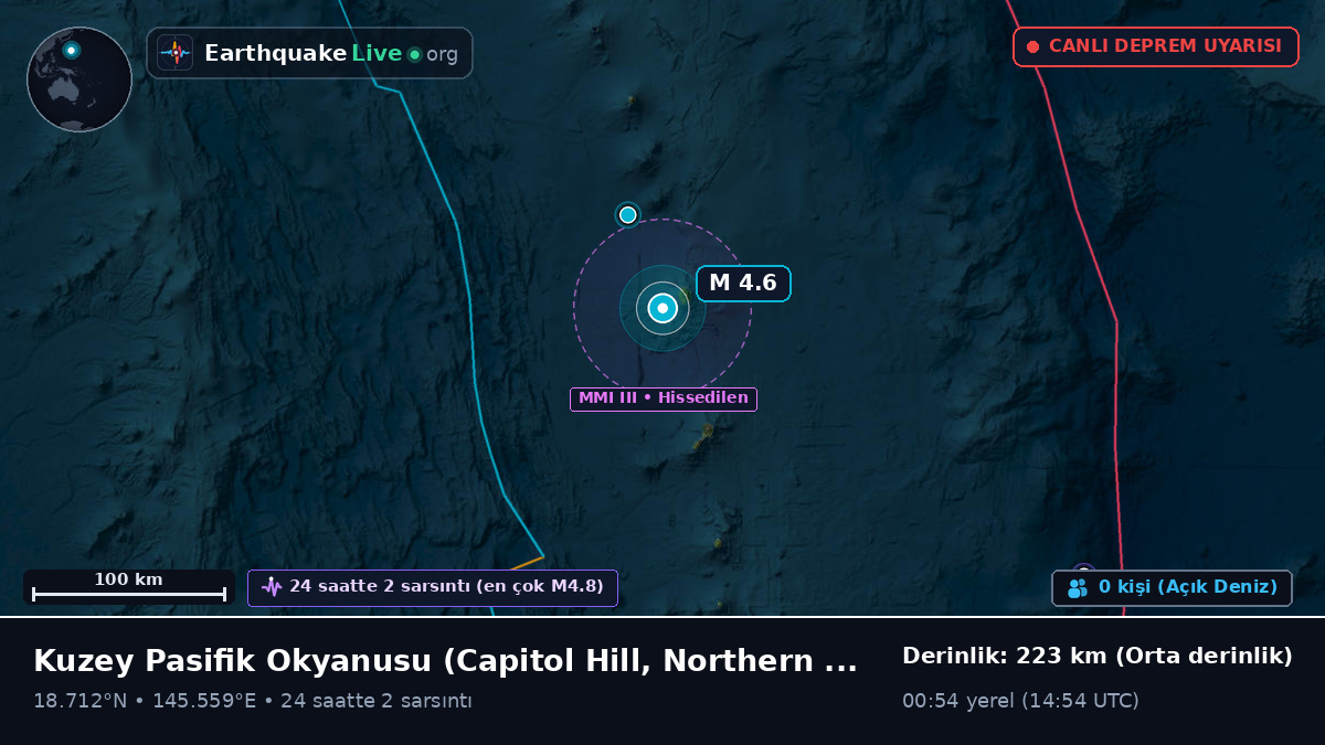 Kuzey Pasifik Okyanusu (Northern Mariana Islands)