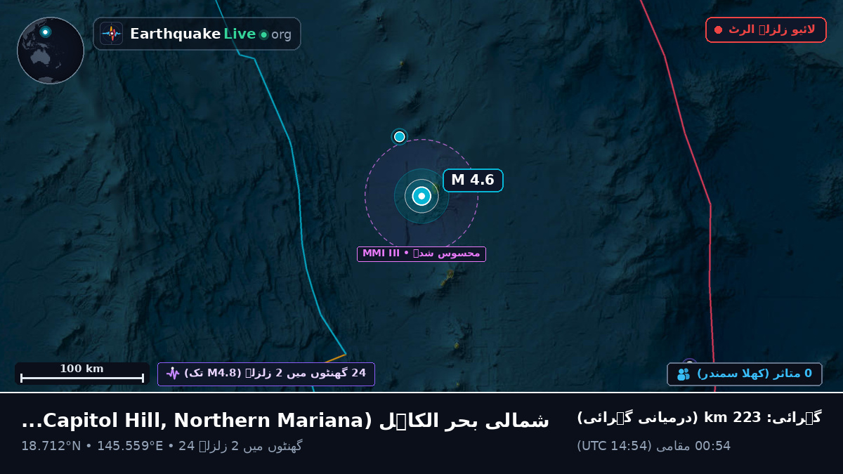 شمالی بحر الکاہل (Northern Mariana Islands)