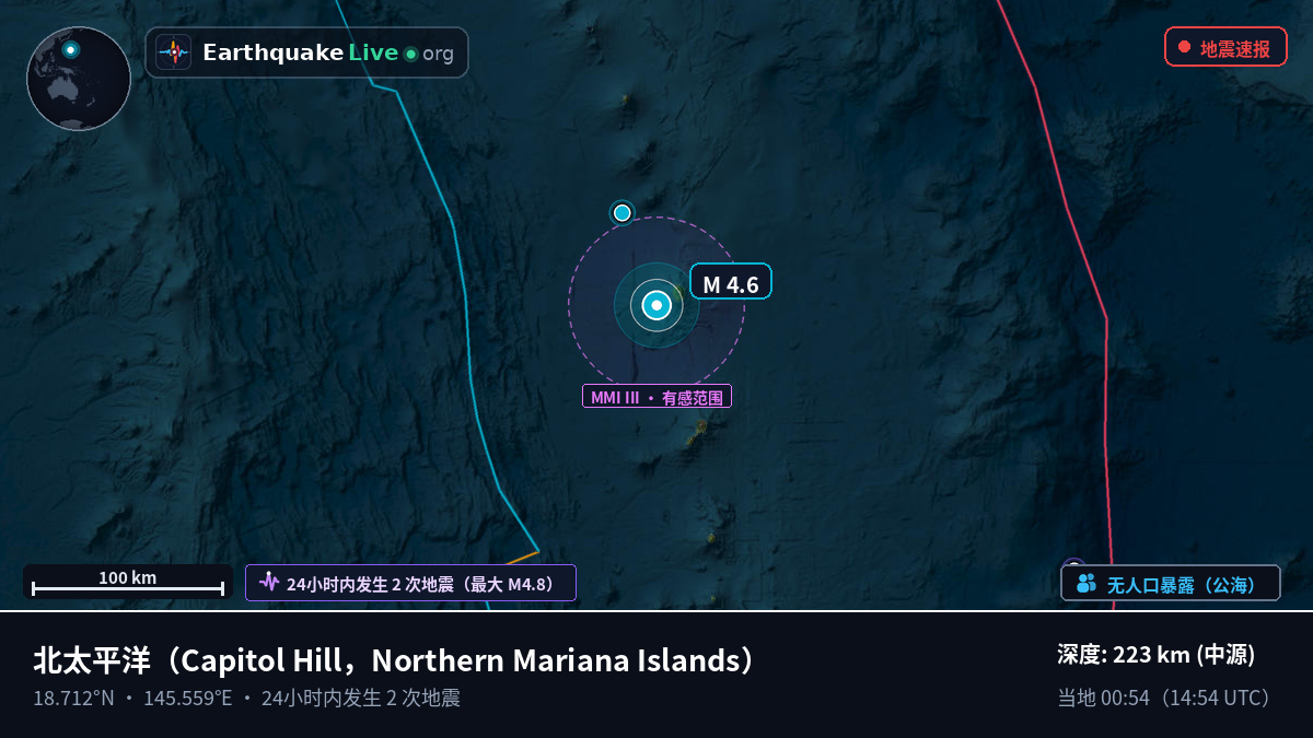 北太平洋 (Northern Mariana Islands)