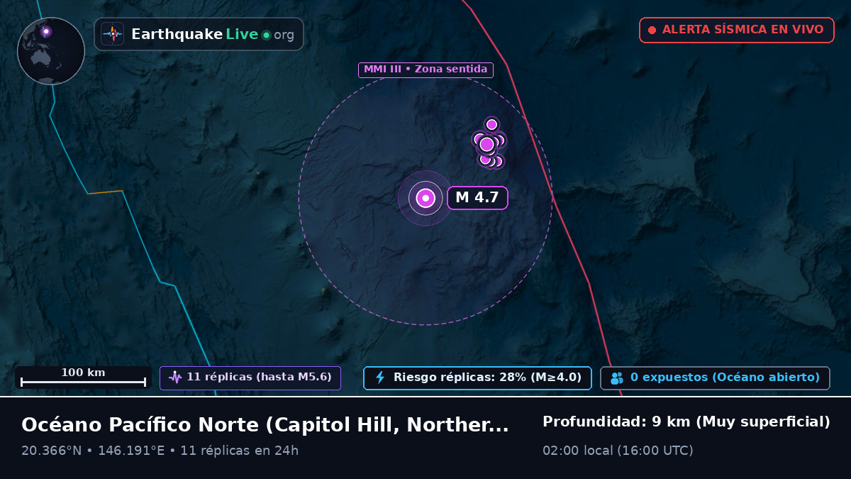 Océano Pacífico Norte (Northern Mariana Islands)