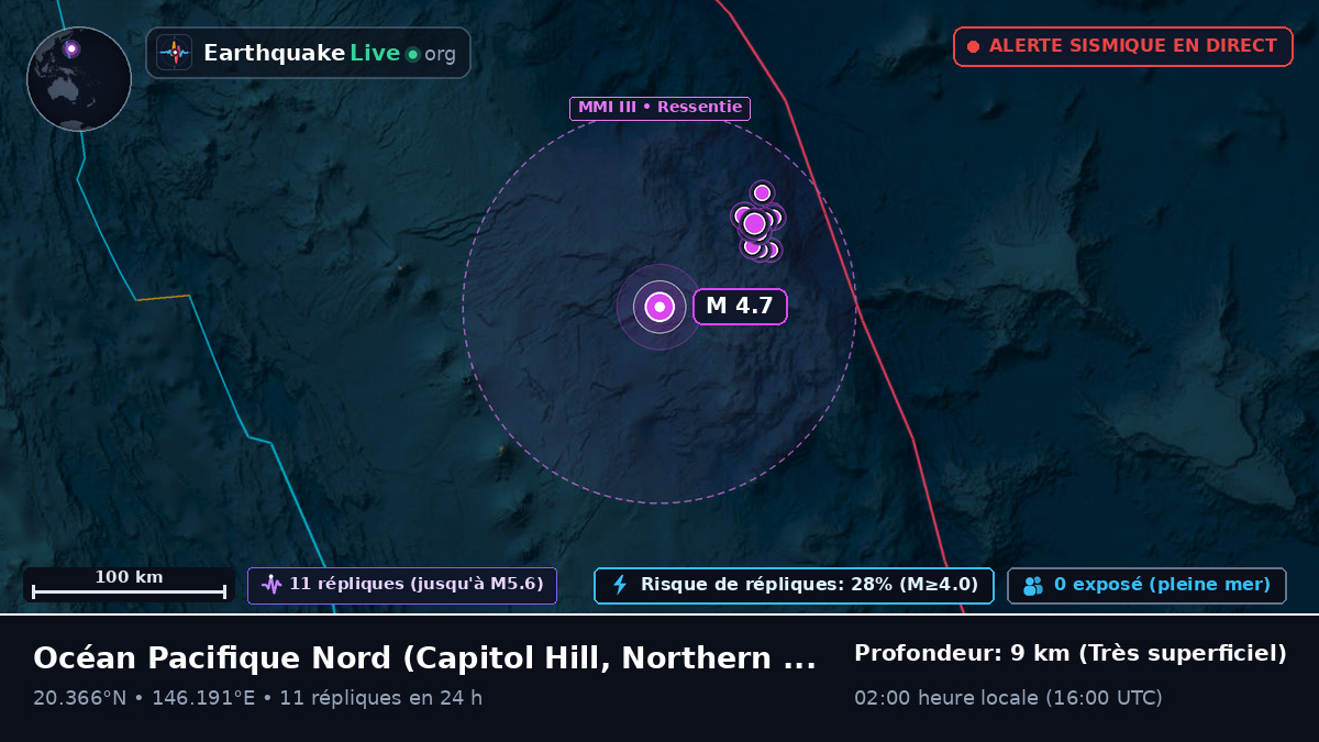Océan Pacifique Nord (Northern Mariana Islands)