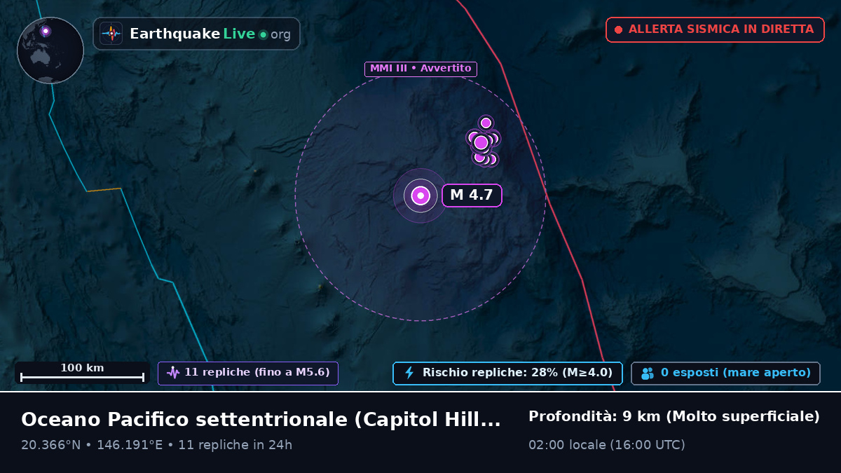 Oceano Pacifico settentrionale (Northern Mariana Islands)
