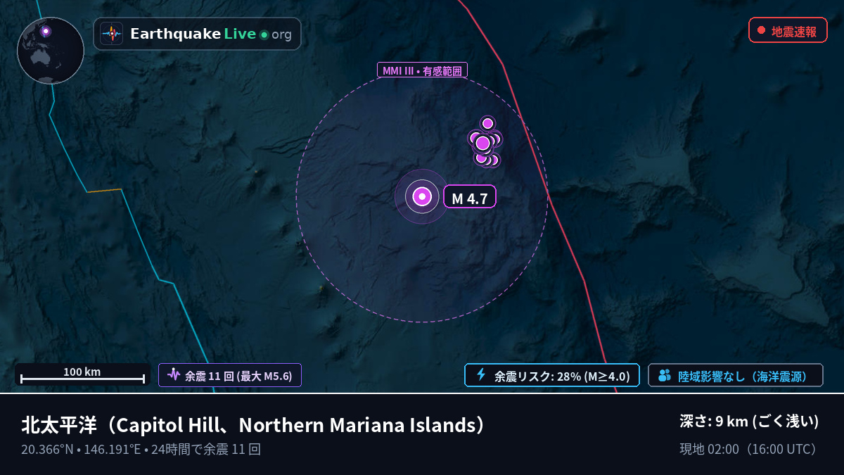北太平洋 (Northern Mariana Islands)