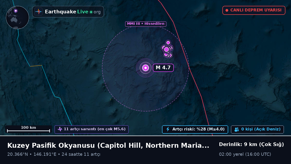 Kuzey Pasifik Okyanusu (Northern Mariana Islands)
