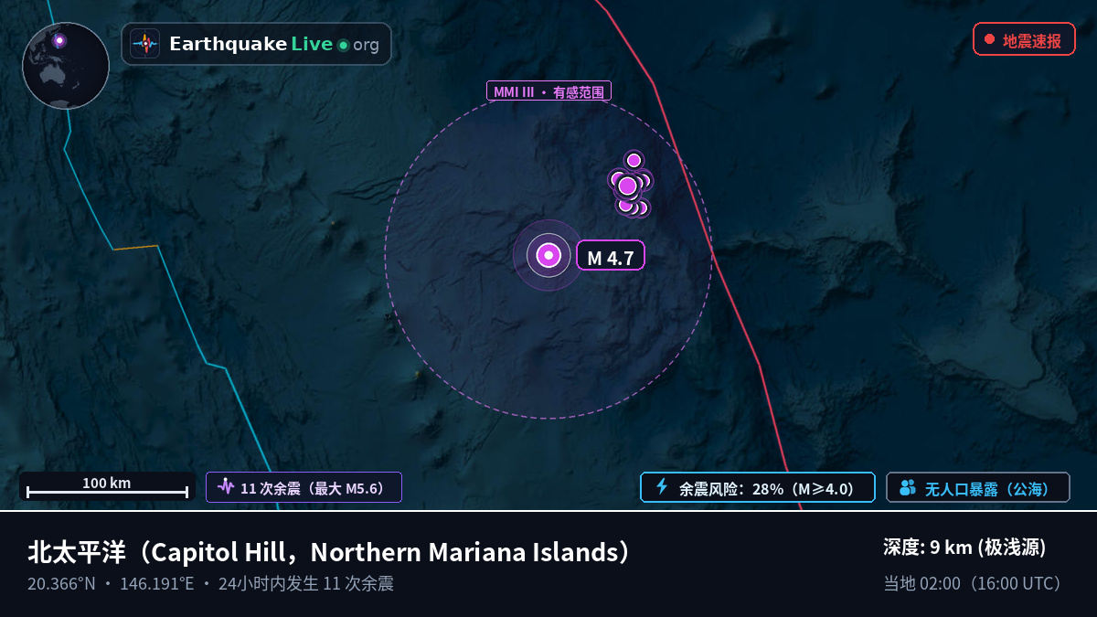 北太平洋 (Northern Mariana Islands)