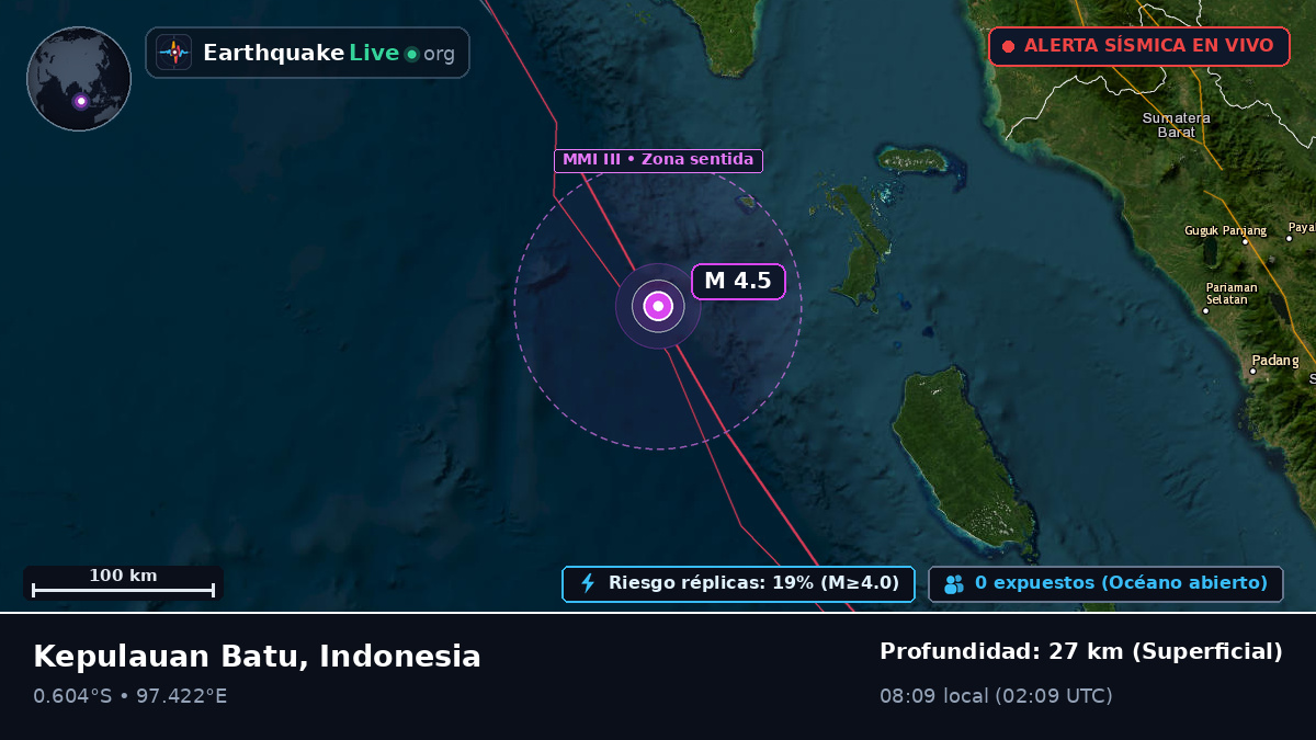 Océano Índico (Indonesia)