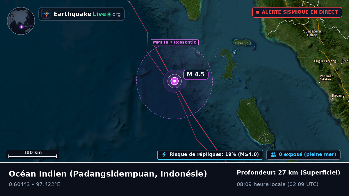 Océan Indien (Indonésie)