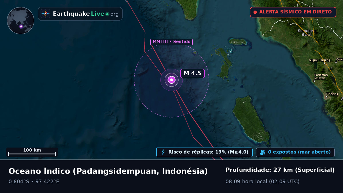 Oceano Índico (Indonésia)