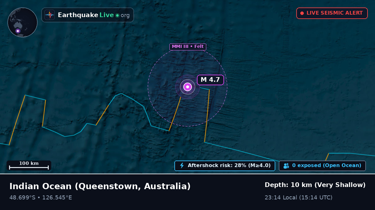 Indian Ocean (Australia)