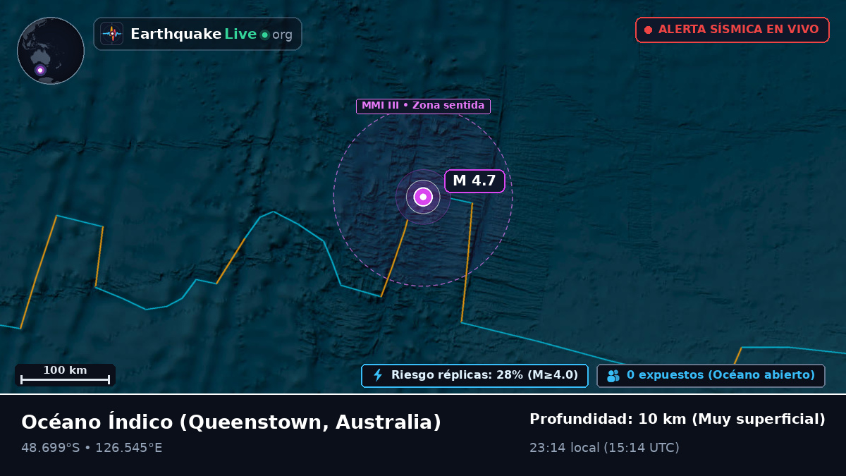 Océano Índico (Australia)