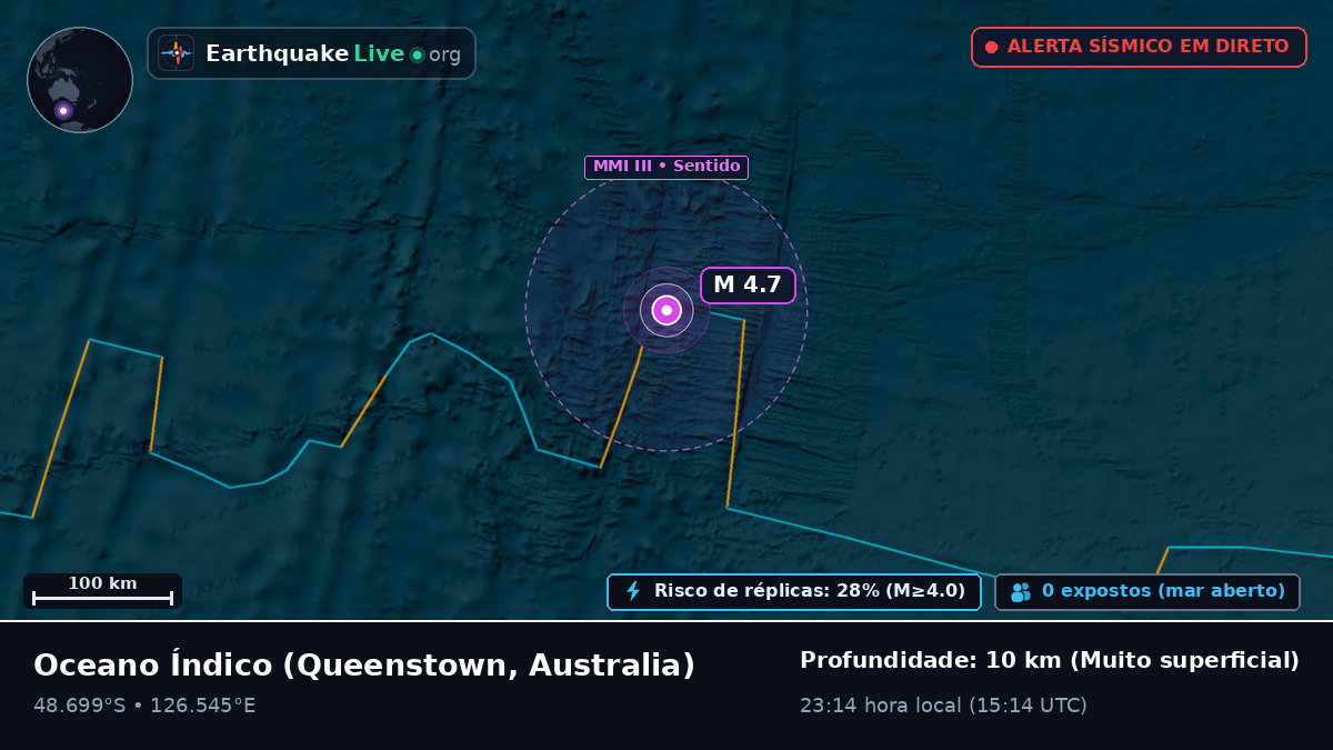 Oceano Índico (Australia)