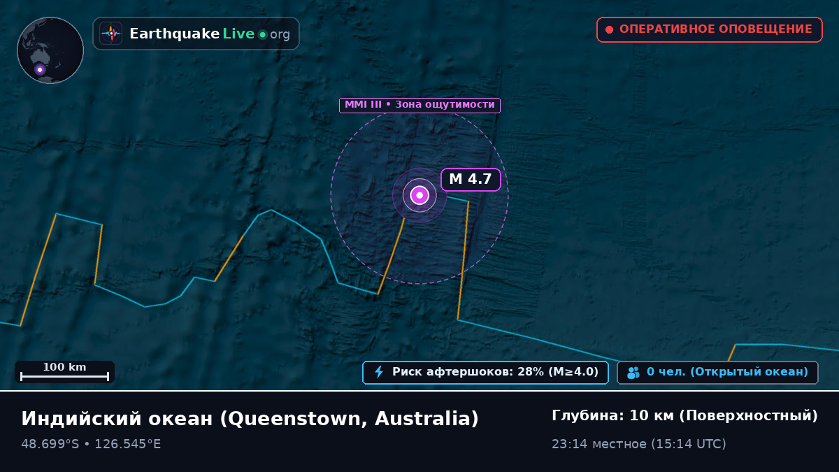 Индийский океан (Australia)