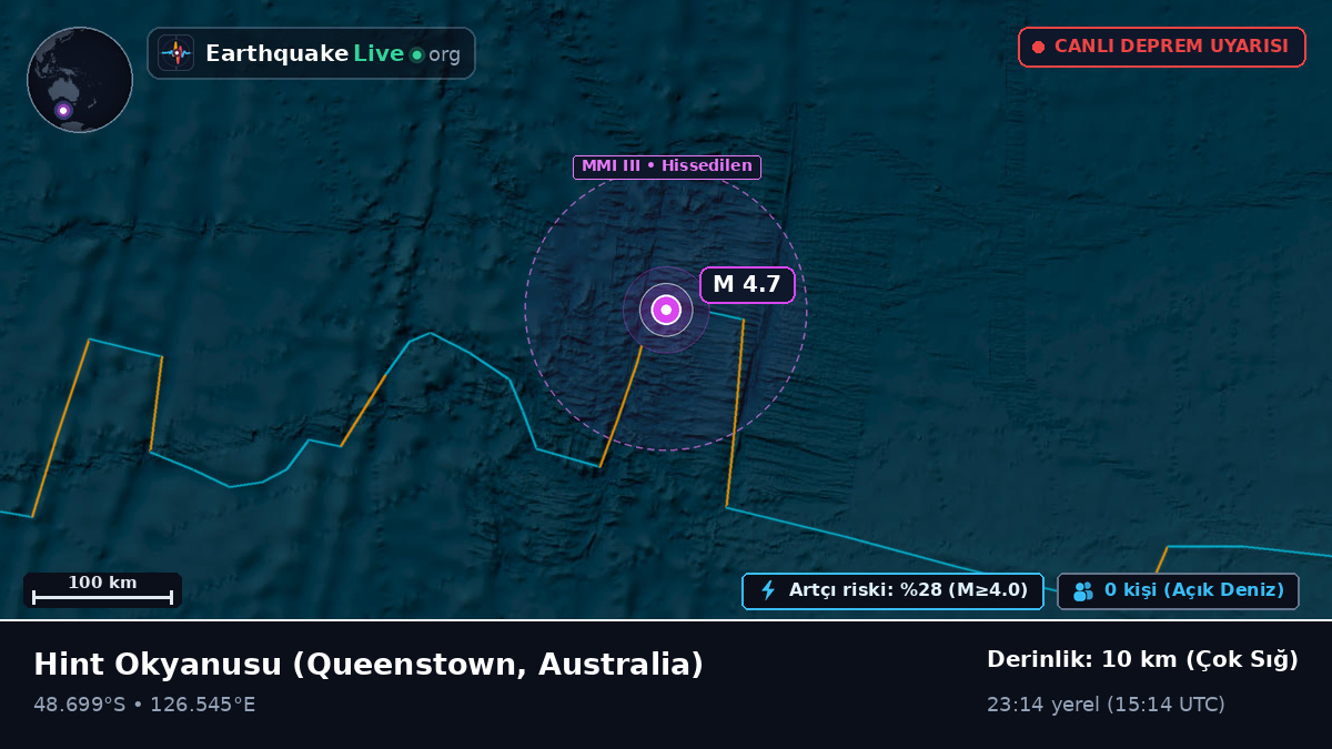 Hint Okyanusu (Australia)