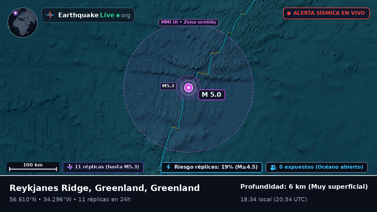 Océano Atlántico Norte (Greenland)