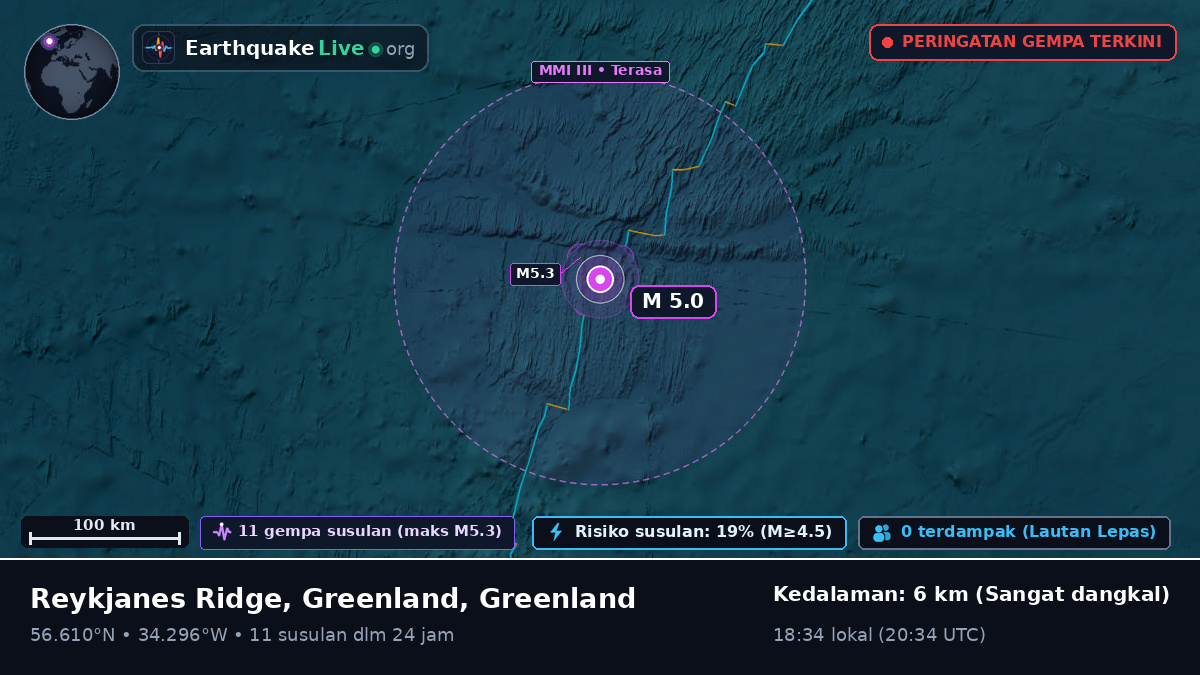 Samudra Atlantik Utara (Greenland)