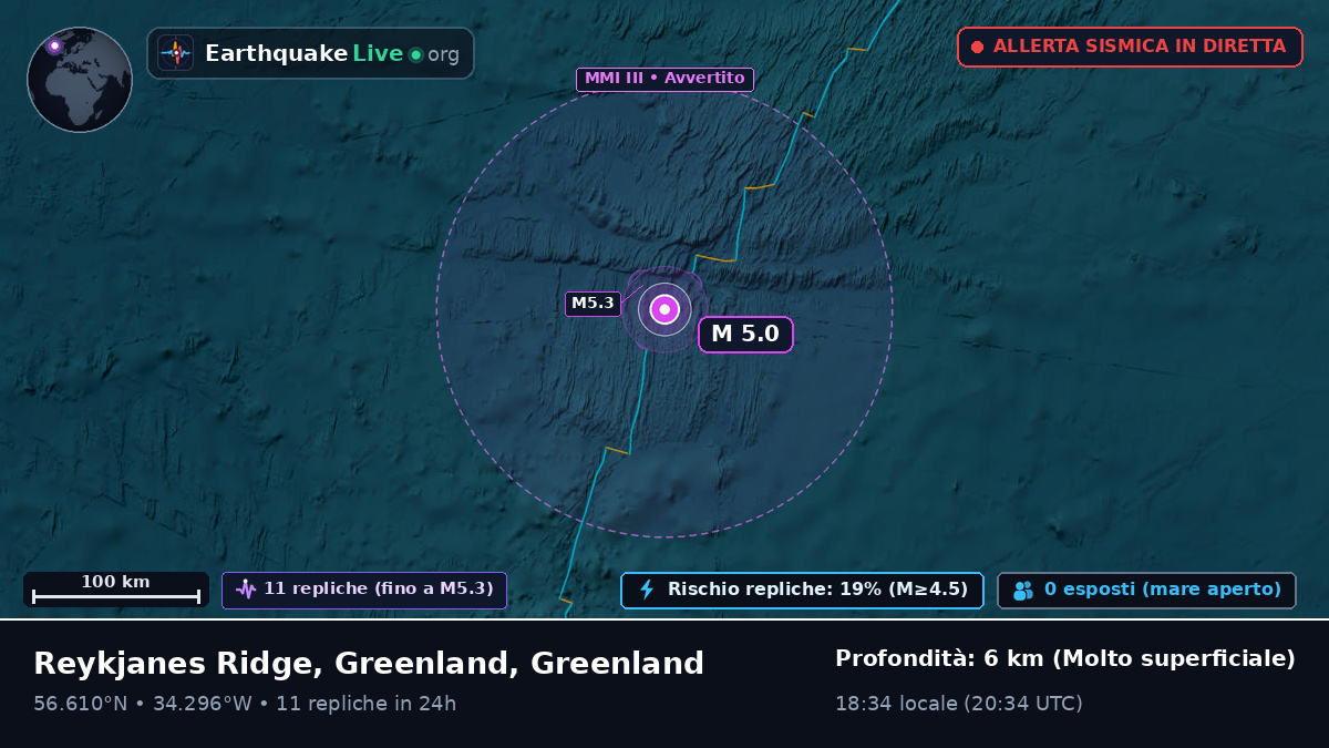 Oceano Atlantico settentrionale (Greenland)