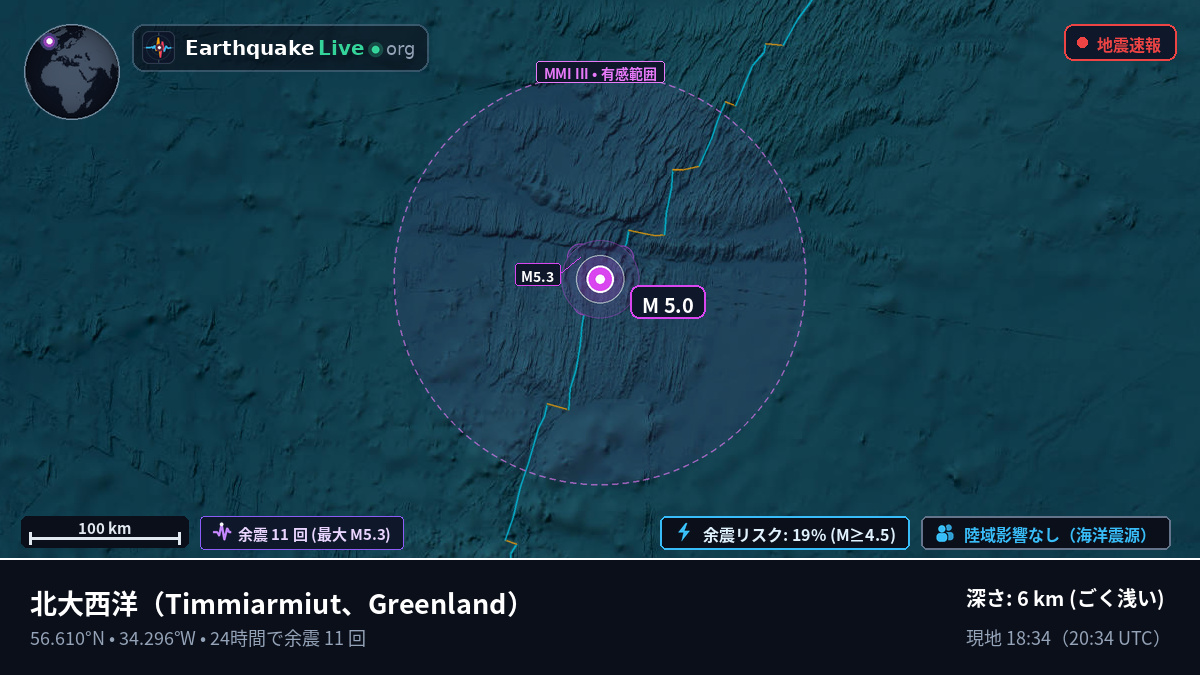 北大西洋 (Greenland)