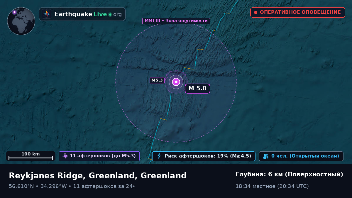 Северная часть Атлантического океана (Greenland)
