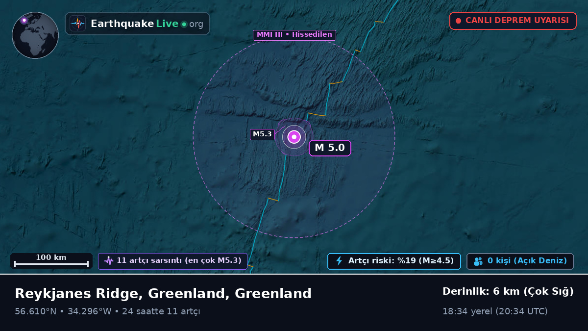 Kuzey Atlantik Okyanusu (Greenland)