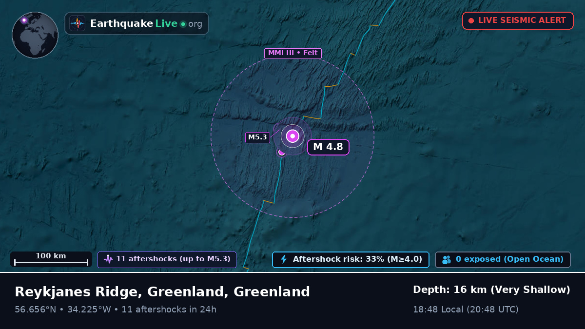 North Atlantic Ocean (Greenland)